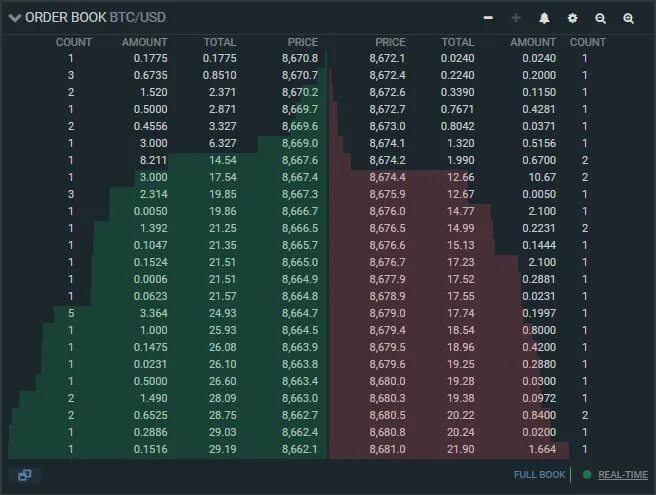 Биржевой стакан. Что такое стакан на бирже. Биржевой стакан на Бинансе. Стакан трейдера.