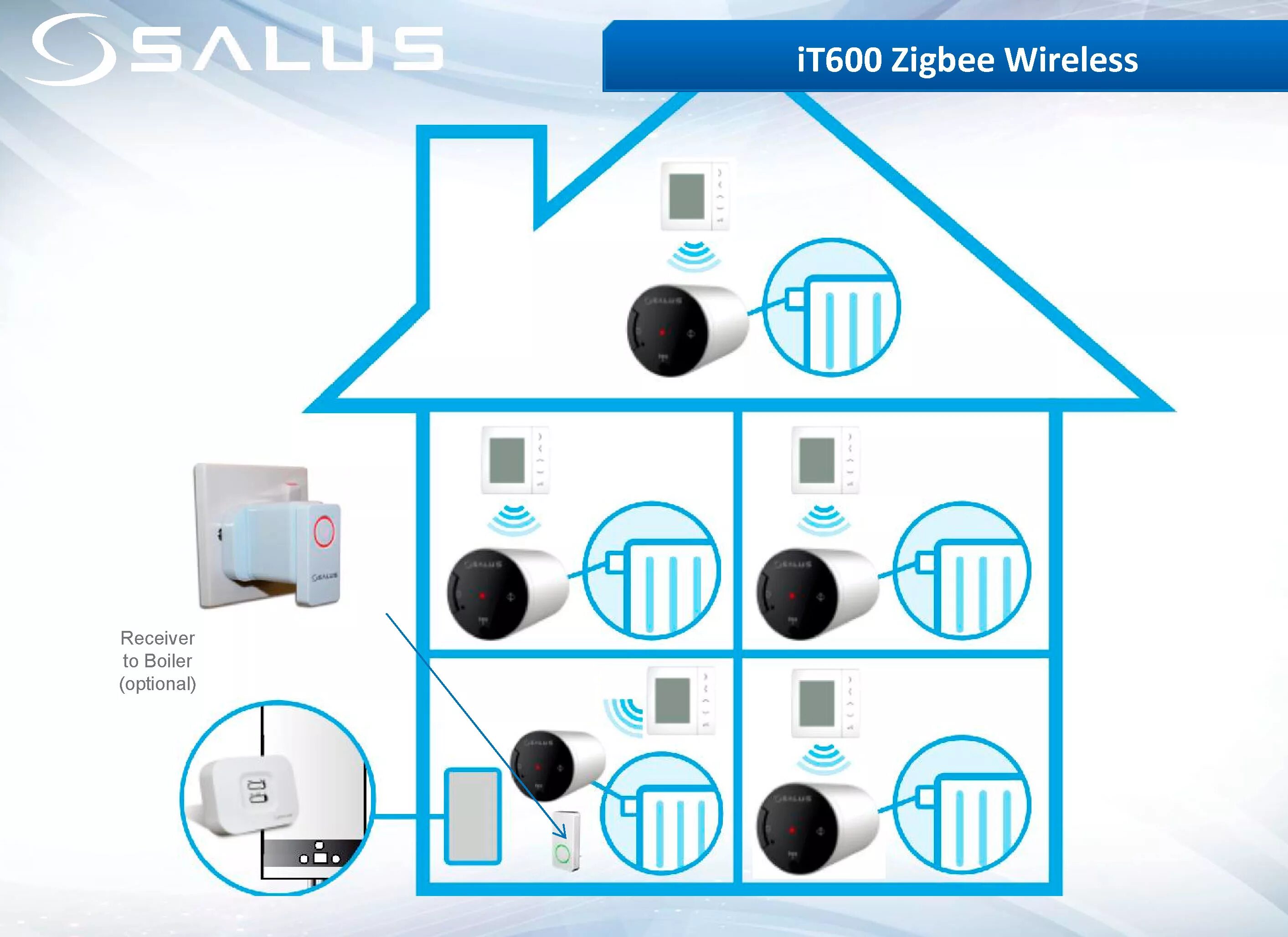 Smarthome oisrf ru. It600 Smart Home. Salus it600. Управление отоплением. Управление отоплением загородного дома.