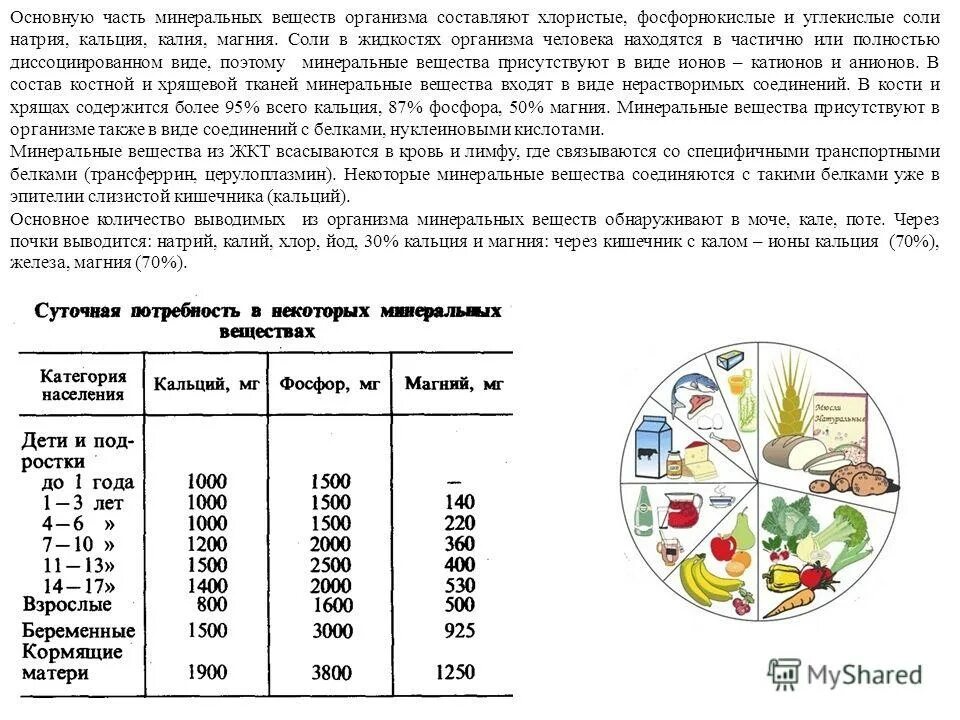минеральные вещества калий кальций. минеральные и органические вещества. макроэлементы в продуктах питания. минеральные соединения. калий микроэлемент.