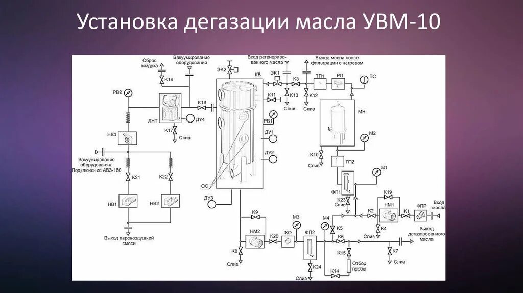 Увм 4. Установка для дегазации трансформаторного масла. Схема дегазации трансформаторного масла. Схема установки дегазации. Схема работы установки дегазации.