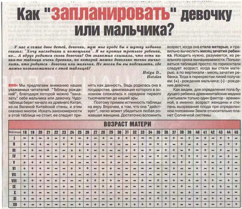 Рассчитать детей по дате рождения родителей. Таблица планирования пола ребенка по возрасту родителей. таблица для зачатия ребенка по возрасту матери. таблица зачатия пола ребенка по возрасту. зачатие ребёнка пол таблица.