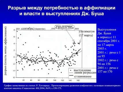 Потребность человека в аффилиации и любви