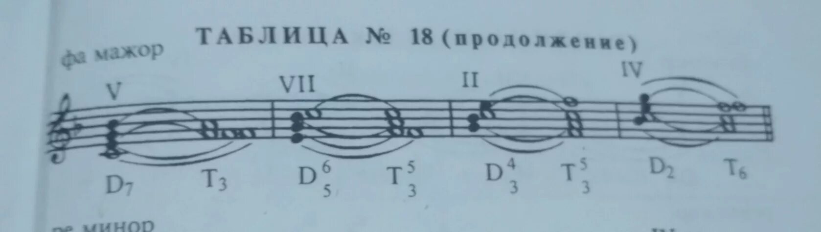 Состав д 6. Д65 в фа мажоре. Д7, д65 в фа мажоре. Д65 в ля бемоль мажор. До мажор д 6 д64.