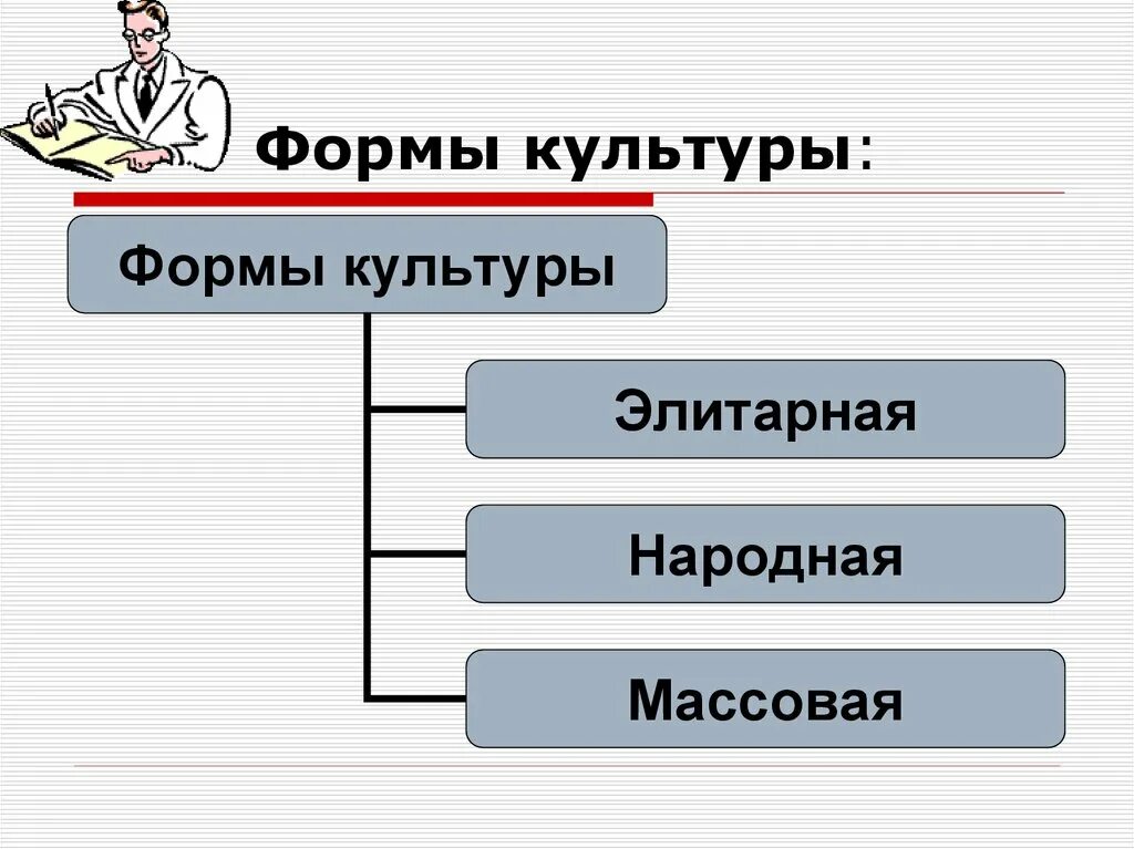 Формы технической культуры. Формы культуры. формы культуры обществознание. три формы культуры. основные формы культуры схема.