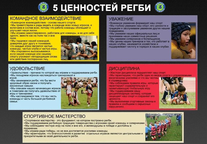 Основные законы спорта. Регби презентация. Регби правила. Спортивная игра регби. Ценности регби.