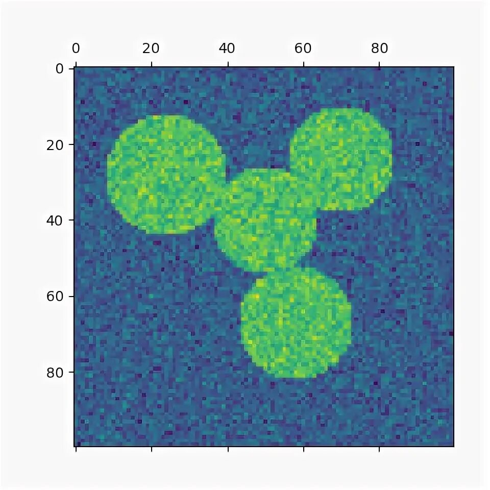 Кластеризация sklearn. Спектральная кластеризация. spectral clustering. sklearn.