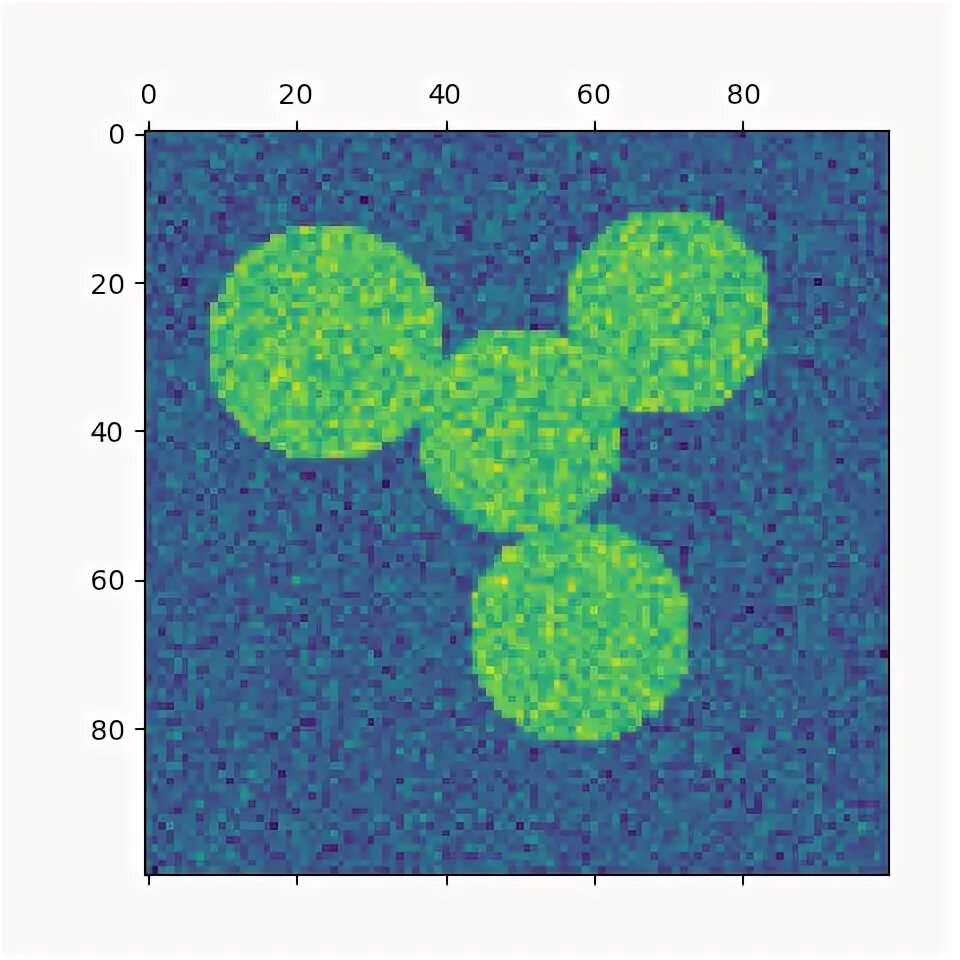 Спектральная кластеризация. Spectral Clustering sklearn. Spectral Clustering sklearn сложность. Sklearn.