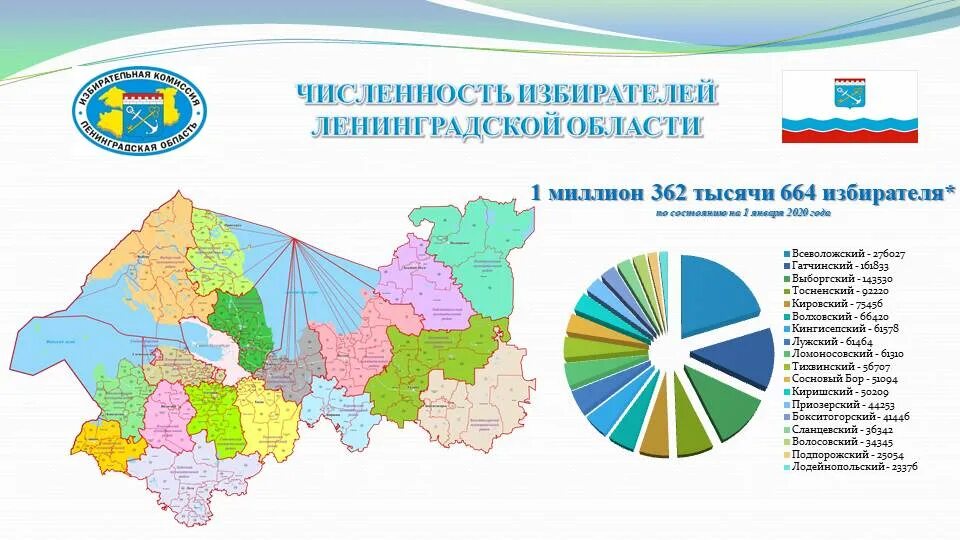 Какое количество избирателей. Выборы губернатора ленинградской области в 2025. количество избирателей. число избирателей в рф. ленобласть 2025.