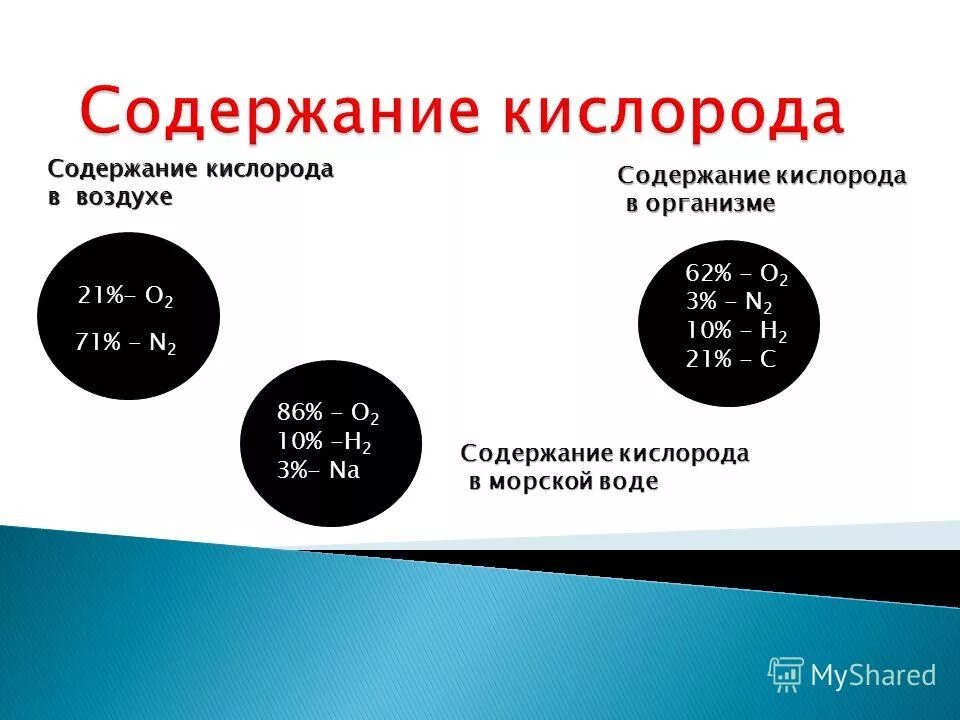 Порция кислорода. Содержание кислорода в организме человека. Содержание кислорода в воздухе. Норма кислорода в воздухе. Процентное содержание кислорода.