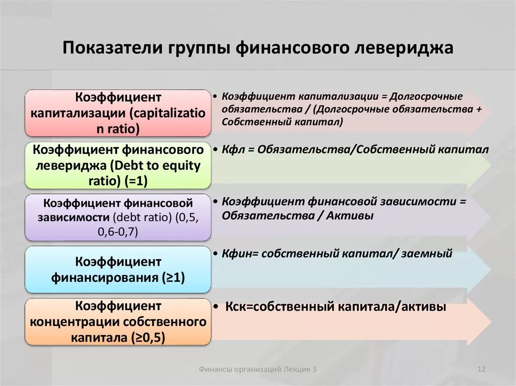 Коэффициент финансового рычага леверидж формула по балансу. Уровень финансового левериджа формула по балансу. Коэффициент финансового рычага левериджа формула по балансу. Коэффициент финансового левериджа (риска) формула. Коэффициент финансового левериджа формула