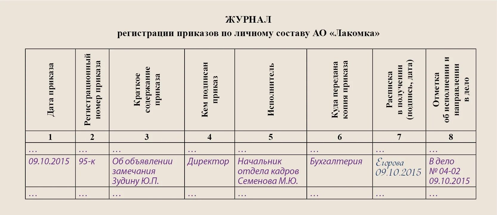 Организация и ведение учета документов. Пример заполнения журнала регистрации приказов по личному составу. Журнал учета кадровых приказов. Журнал регистрации приказов по заработной плате. Журнал приказов образец заполнения.