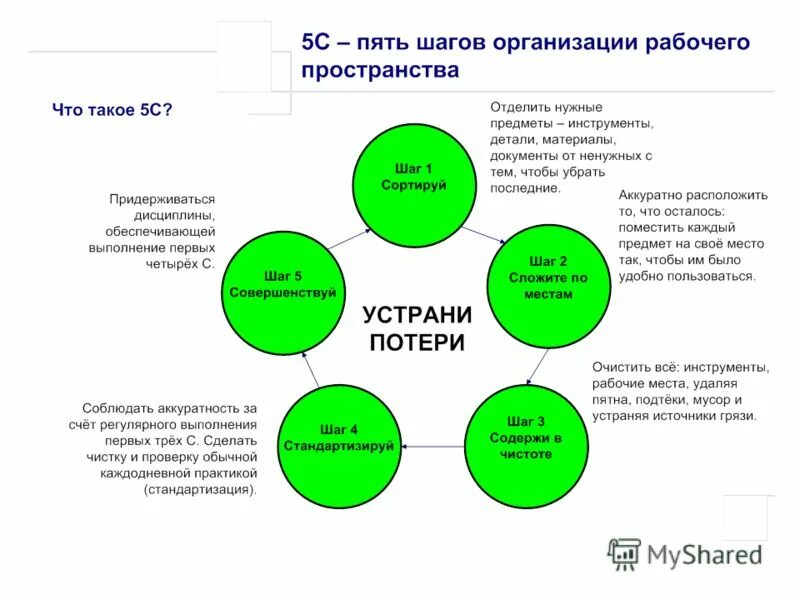 Принципы философии кайдзен. Кайдзен планирование доска. Приложение для кайдзен планирования. Философия кайдзен. Кайдзен схема потребитель.