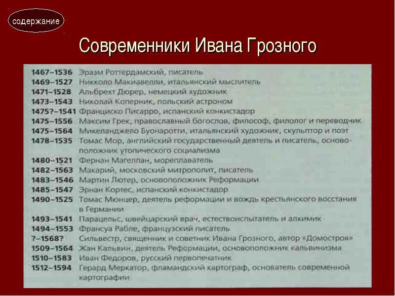 Личности истории россии 7 класс. Современники Ивана Грозного Грозного. Современники Ивана 4. Современники Ивана 4 Грозного были. Современник Ивана IV:.