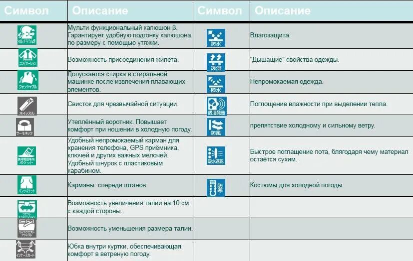 Пиктограммы на железнодорожных билетах. Обозначения на железнодорожных билетах. Обозначение значков на ЖД билетах. Пиктограммы на ЖД билетах обозначения.