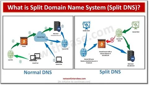 Локальный dns домен