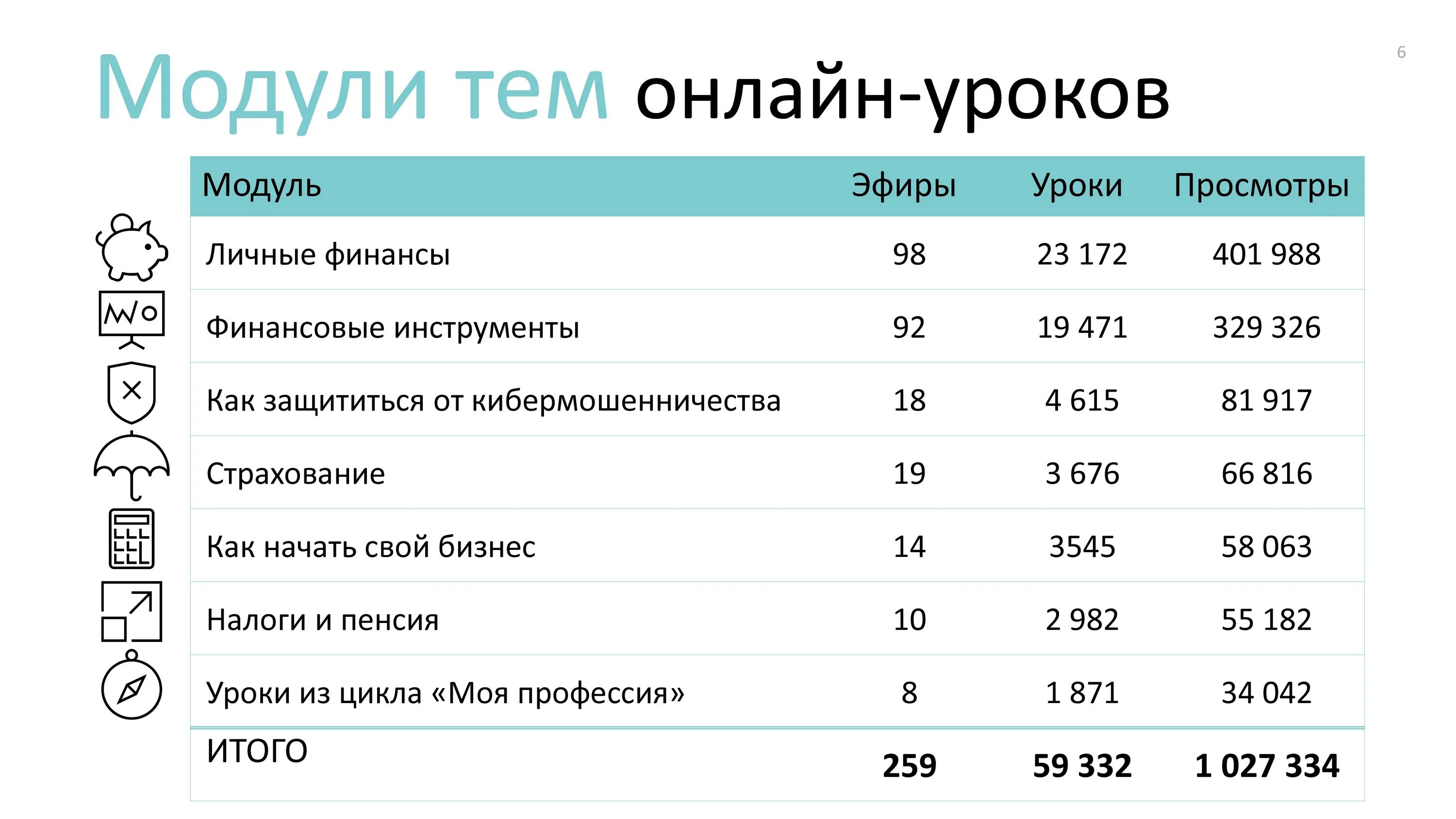 Бизнес план по финансовой грамотности. Финансовый план финансовая грамотность. Бизнес план финансовая грамотность. Составление бизнес плана по финансовой грамотности. Финансовая грамотность разработка уроков