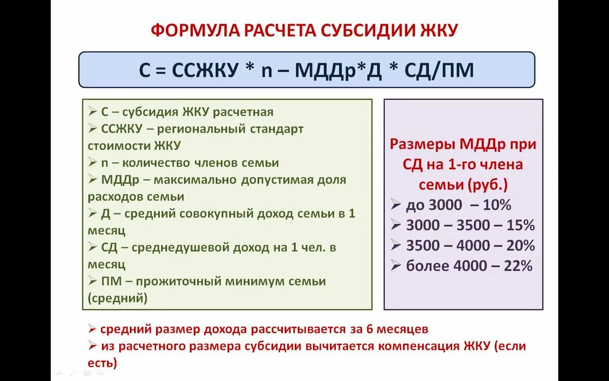 Почему не приходит субсидия. Размер субсидии на ЖКХ. Формула расчета субсидии ЖКХ. Формула расчета коммунальных услуг. Расчет субсидии на оплату ЖКУ.