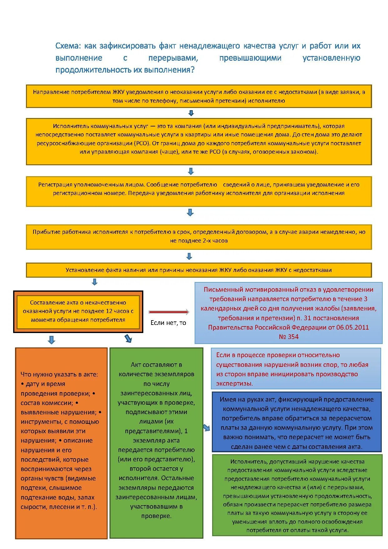 Испортили вещь в химчистке претензия. Ненадлежащее предоставление услуг. Некачественное выполнение работ. Некачественное обслуживание. Ненадлежащее предоставление услуг.