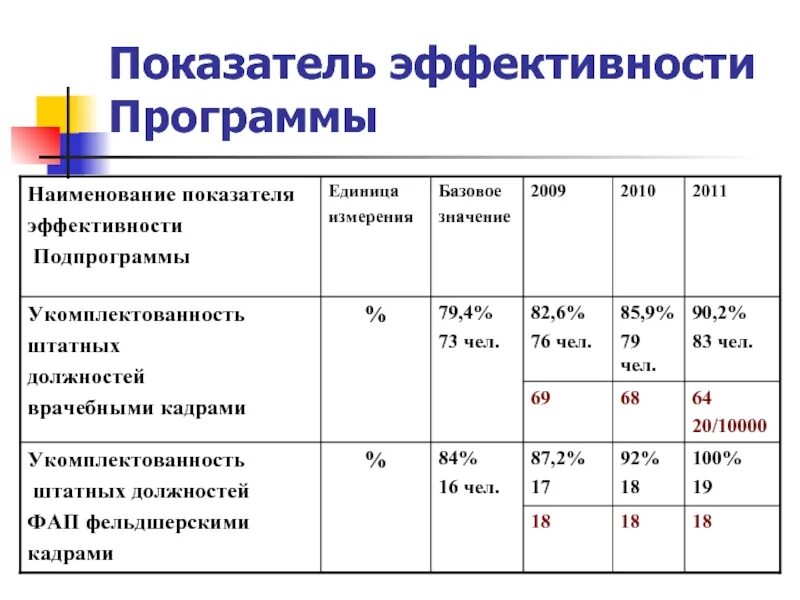 Показатели эффективности приложения