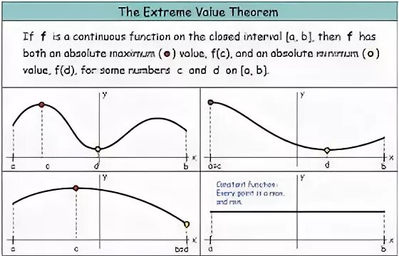 Intermediate value. Intermediate value theorem. extreme value theorem. теорема intermediate value theorem. extreme value analysis логотип.