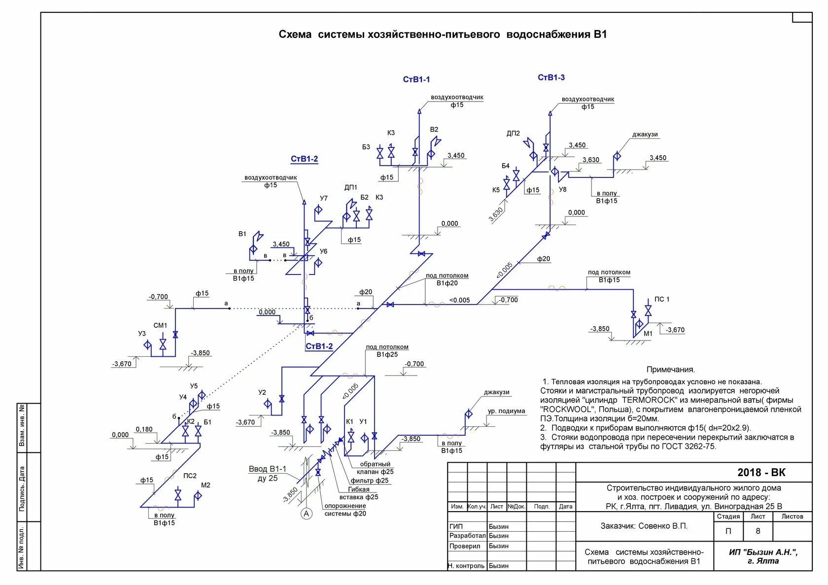 Монтажная схема стыков трубопроводов. Сварочная схема полиэтиленового газопровода. Исполнительная схема теплоизоляции трубопроводов. Монтажная схема трубопроводов наружных сетей.