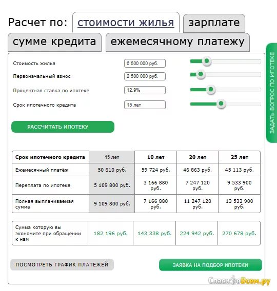 Как получить на ипотеку 450000. При какой зарплате дают кредит. При какой зарплате дают ипотеку. Расчет ипотеки. Зарплата ипотека.