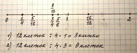 Дробь 1 12 3 4
