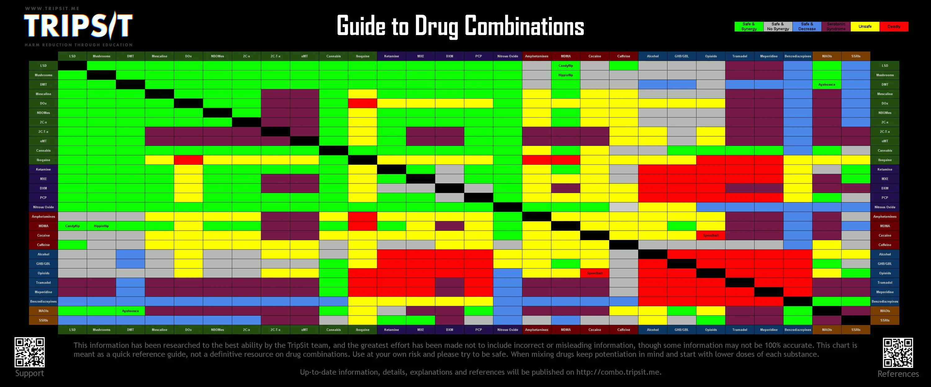 Guide to