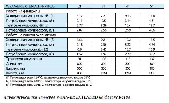 При какой температуре работает компрессор