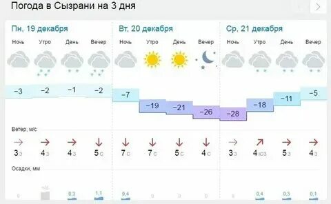 Погода в сызрани на завтра самый точный