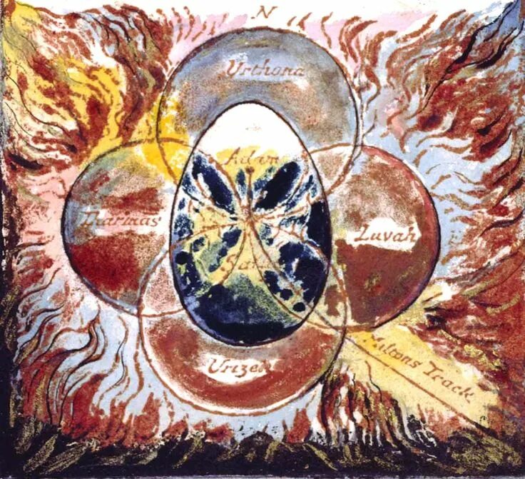 Дракон юнг. Юнг картины. Mysterium Coniunctionis. Иллюстрации. Картина Уильяма Блейка Великий Архитектор Вселенной.