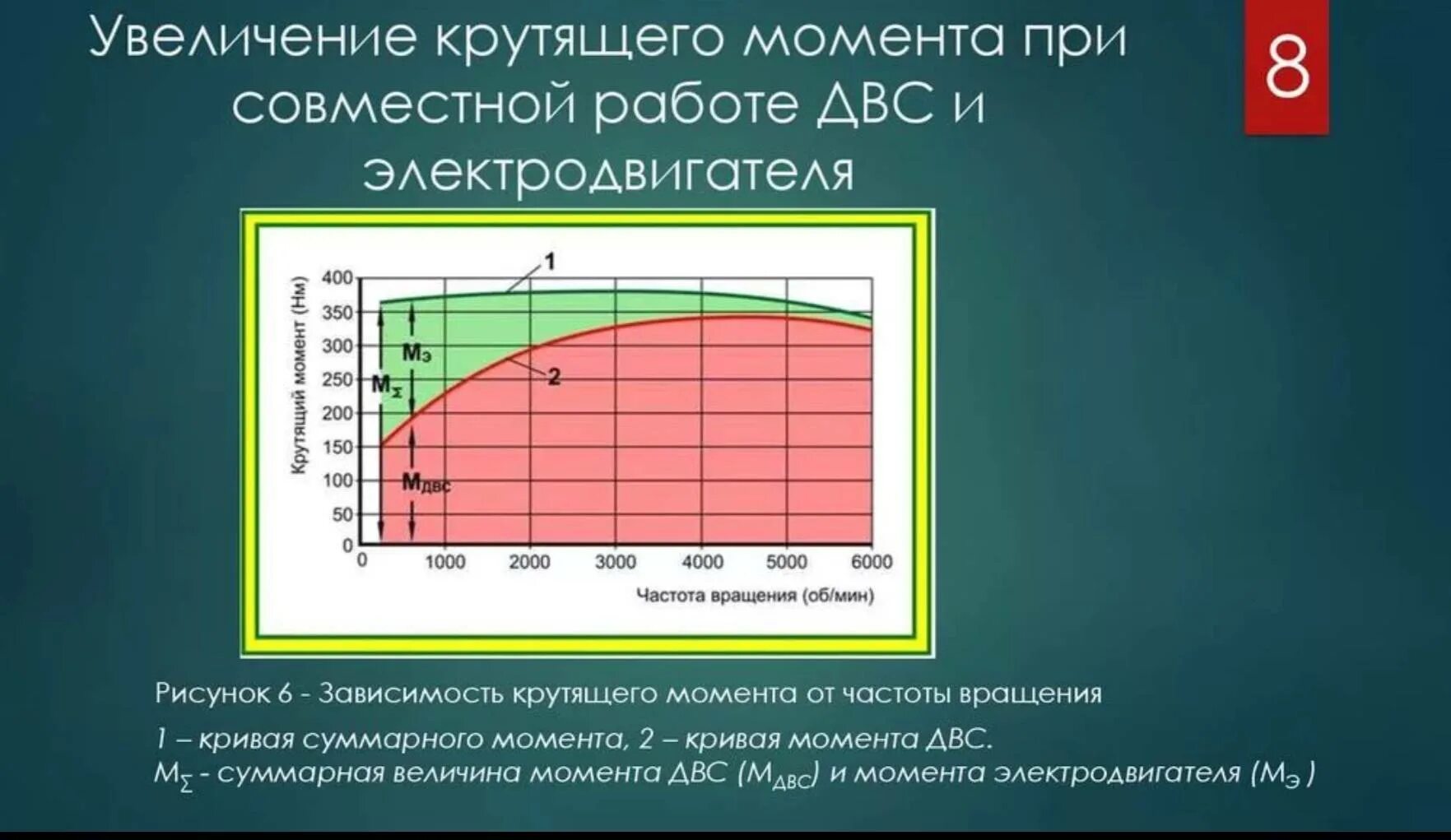 Крутящий момент от мощности и оборотов. Зависимость крутящего момента от частоты вращения коленчатого вала. Крутящий момент в зависимости от мощности электродвигателя. Мощность электродвигателя формула крутящий момент.