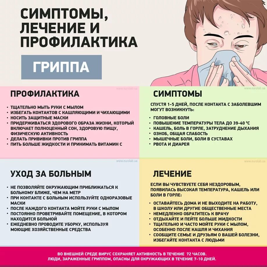 Что делать если часто болеешь простудными заболеваниями. Грипп симптомы и профилактика. Симптомы гриппа. Начальные симптомы гриппа. ОРВИ симптомы профилактика.