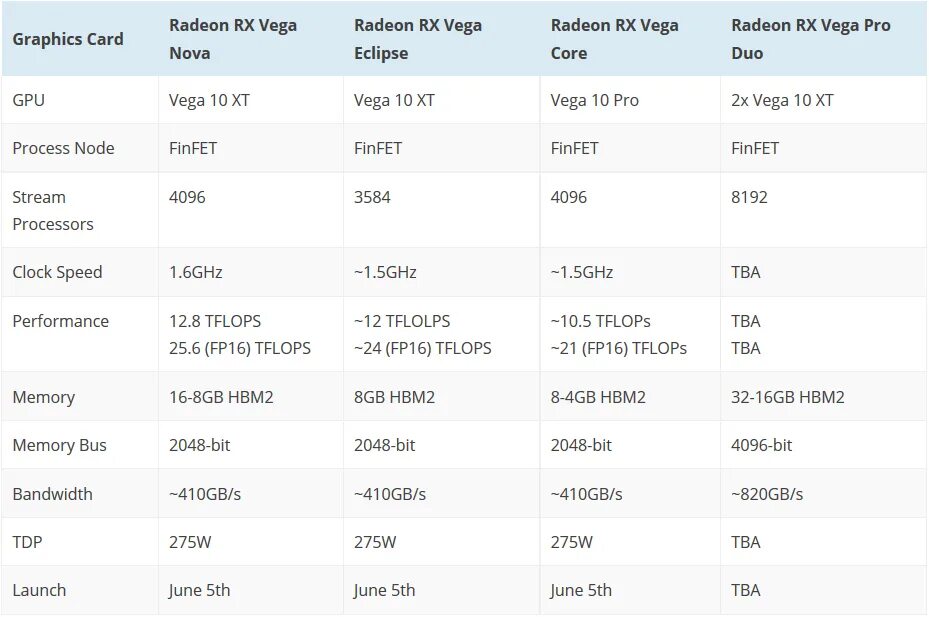 Vega 8 память. Видеокарта Vega 3 характеристики. AMD Radeon TM Graphics характеристики. AMD Radeon TM Vega 3 Graphics память. AMD Radeon TM Vega 3 Graphics для ноутбука.