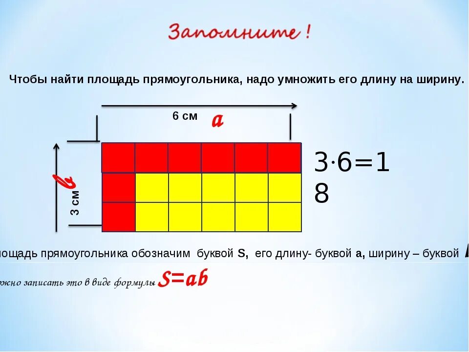 Как найти площадь прямоугольника. Как найти площадь прямо. Как узнать площадь прямоугольника. Как измеряется площадь прямоугольника.