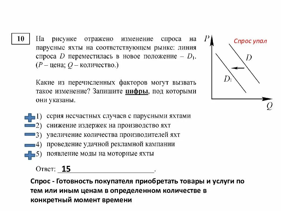 Что могло вызвать изменение спроса на мультиварки. НП рисунки отражено изменение чпрочп. На рисунке отражено изменение спроса на. Ситуации на рынке спрос графике изображено. Какие из перечисленных факторов могут вызвать такое изменение.