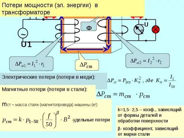 Какие потери в трансформаторе. Потери мощности в трансформаторе. Потери мощности в сердечнике трансформатора. Потери мощности в обмотках трансформатора. Потери мощности в стали трансформатора.