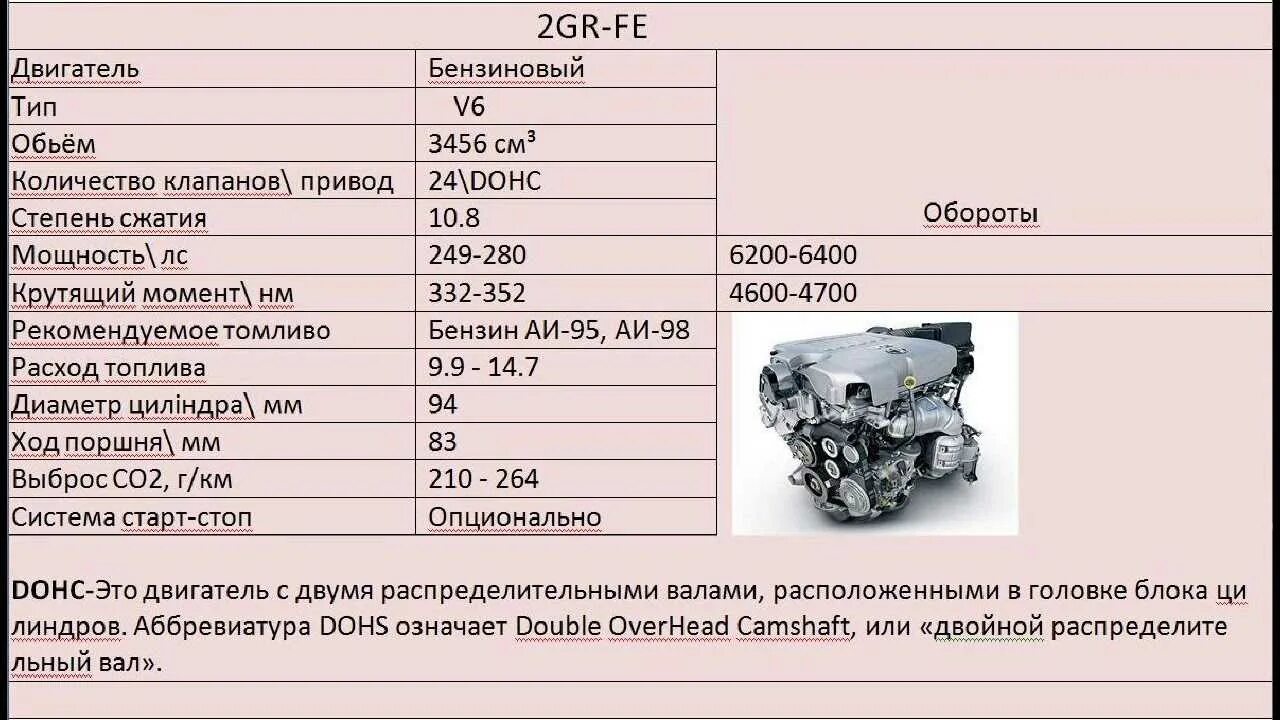 Двигатель Toyota 2gr-Fe. 2gr двигатель Тойота. Двигатель 2az характеристики Тойота. Мотор 1gr-Fe. Вес двигателя 1