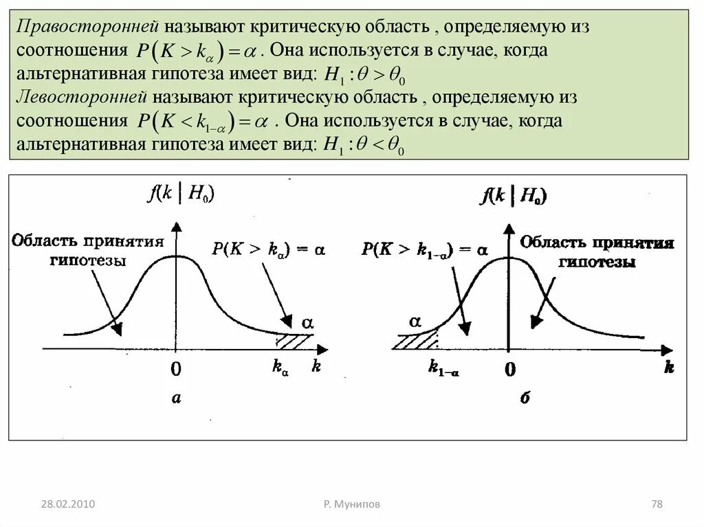 Критическая область. Правосторонняя критическая область. Критическая область и область принятия гипотезы. Критическую точку правосторонней критической области.