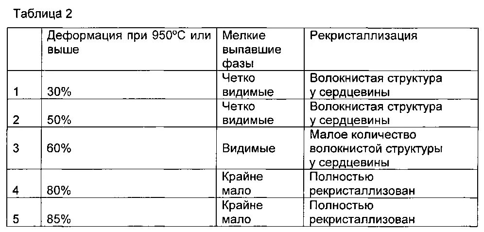 Таблица деформации. Таблица по деформациям. виды деформации таблица. таблица по короблению.