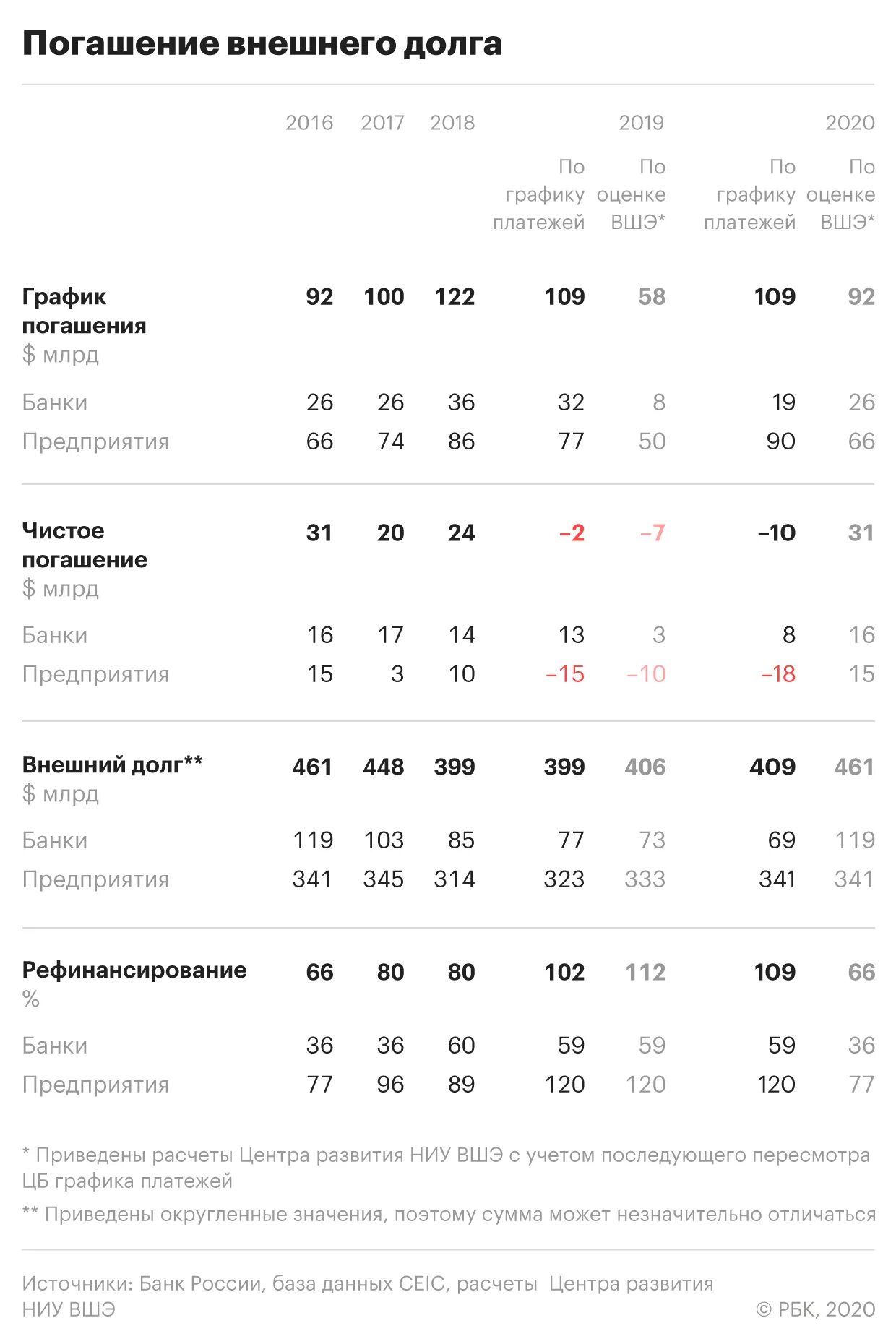 Дата уплаты госдолга