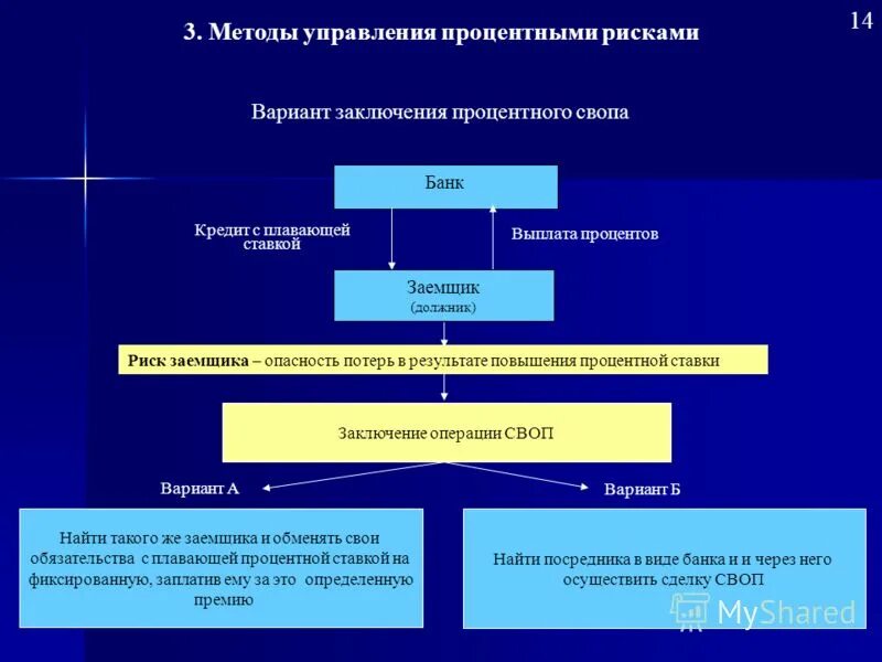 процентные риски предприятия. процентный риск. процентные риски предприятия. управление процентными рисками. риски лизинга.