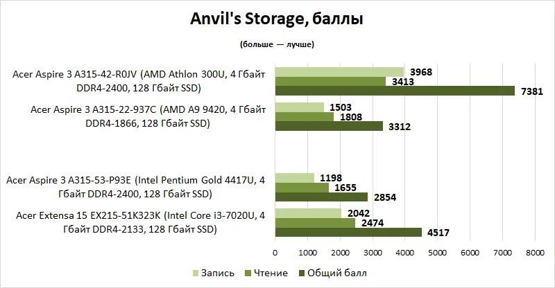 Celeron n3350 характеристики. Celeron n3350 характеристики. Интел целерон процессор n 3350. 10ghz 1. Сравнение пи.