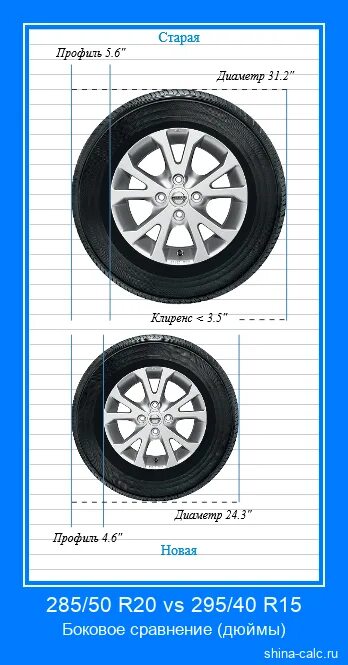 Сравни 17 и 19. Диаметр колеса 225/60 r18. 205/50 R16 размер в сантиметрах. Габариты шины 225/60 r17. Размер колеса r17 235/45.