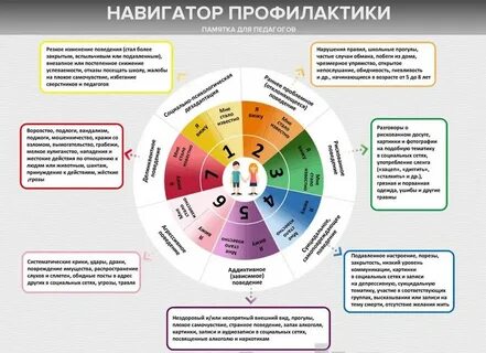 Навигатор девиантного поведения мгппу