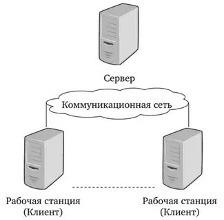 Локальные средства