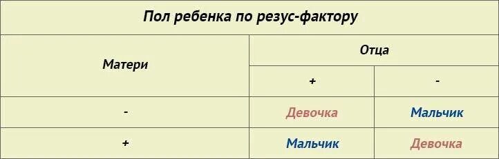 Как определить пол по сердцебиению. Определение пола ребенка по пульсу. как опредлить пол ребенка по сердцебиение. как определить пол ребёнка по сердцебиению ребенка. сердцебиение плода по полу ребенка.