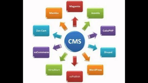 Ml cms