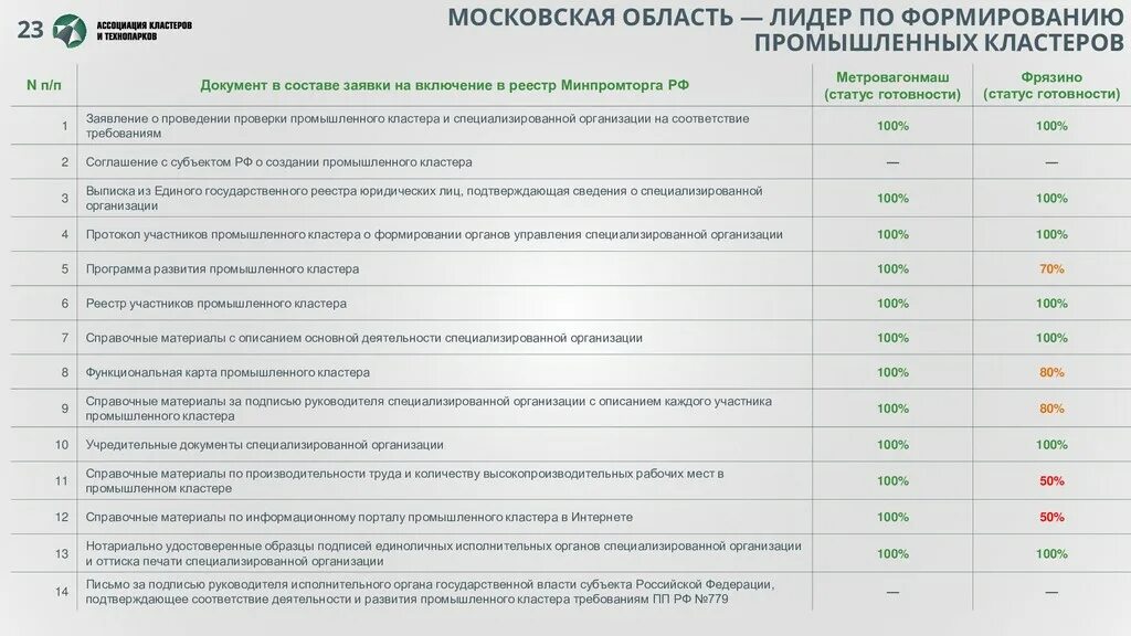 Меры поддержки технопарков. Меры поддержки технопарков