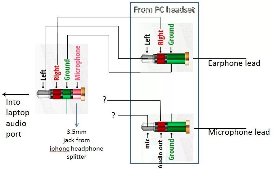 Подключение к компьютеру через USB AH-GC25W